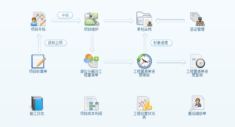 工程项目管理软件